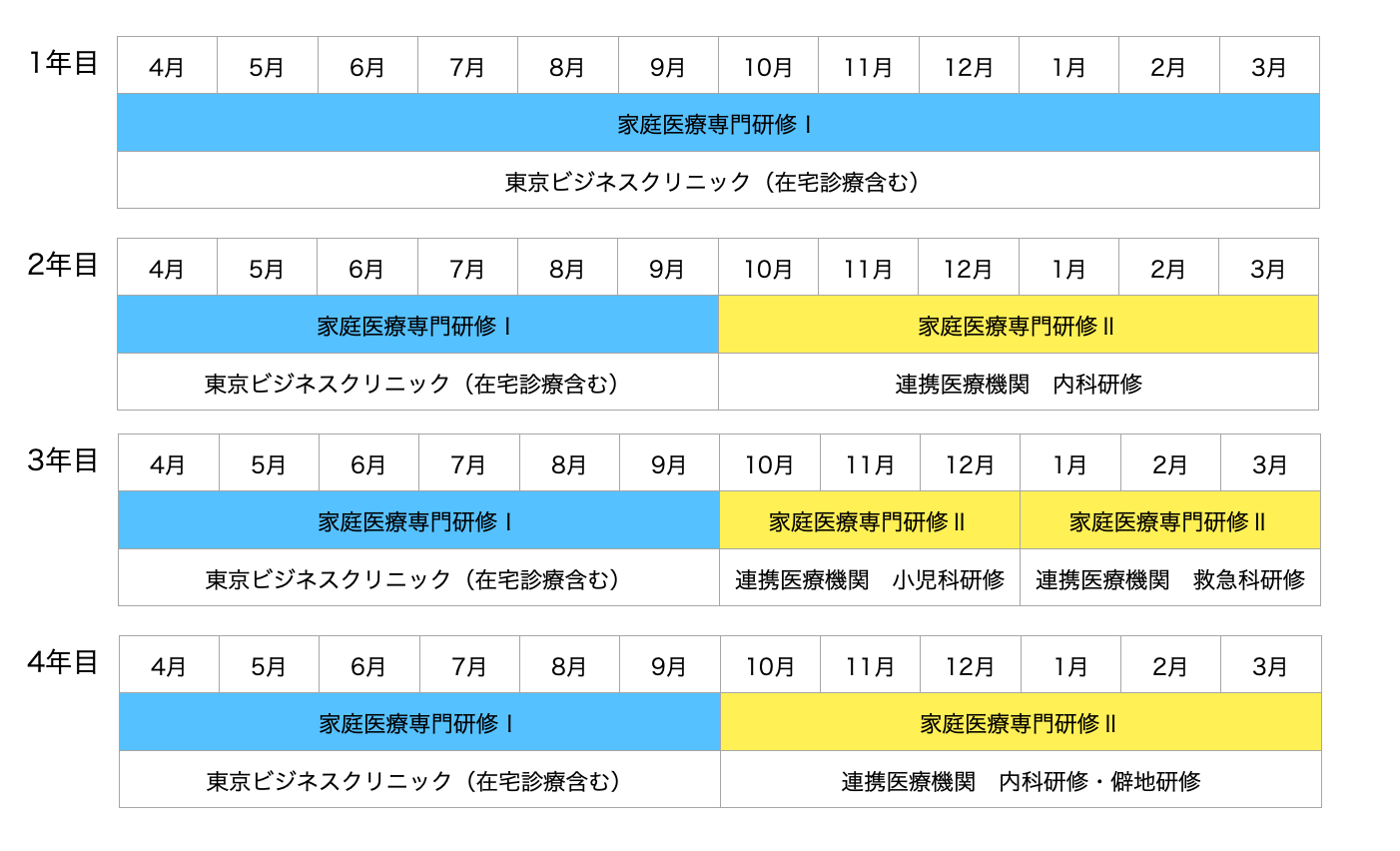ローテーション例